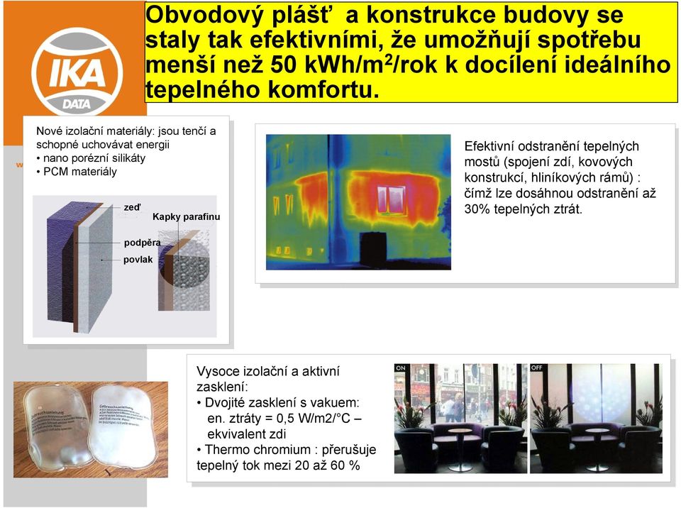 Nové izolační materiály: jsou tenčí a schopné uchovávat energii nano porézní silikáty PCM materiály zeď Kapky parafinu Efektivní odstranění