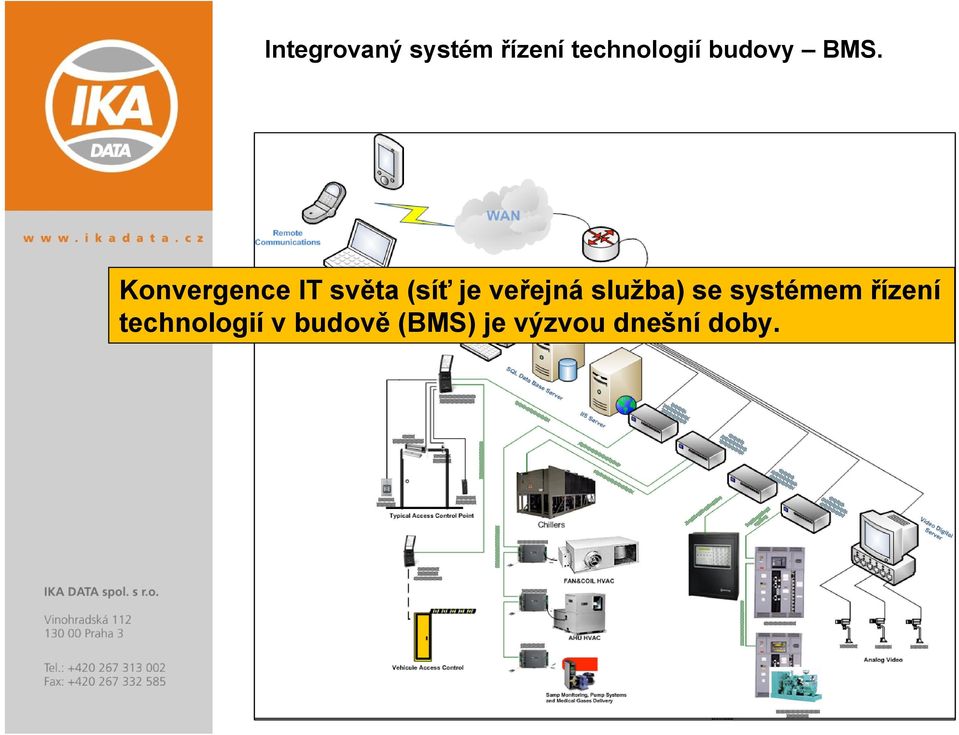 Konvergence IT světa (síť je veřejná