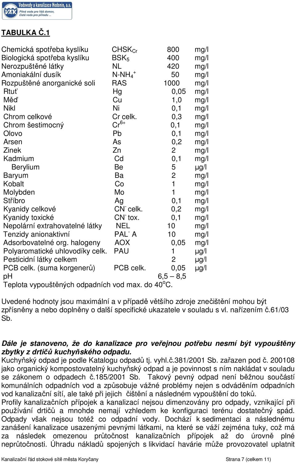 Rtuť Hg 0,05 mg/l Měď Cu 1,0 mg/l Nikl Ni 0,1 mg/l Chrom celkové Cr celk.