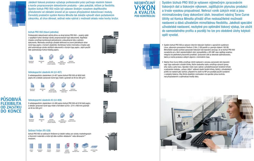 Černobílý produkční systém Konica Minolta tak dokáže vyhovět všem požadavkům zákazníka, ať chce děrovat, sešívat nebo vybírat z možností skladu nebo tvorby brožur.