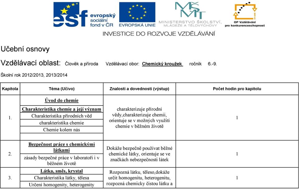 Charakteristika chemie a její význam Charakteristika přírodních věd charakteristika chemie Chemie kolem nás charakterizuje přírodní vědy,charakterizuje chemii, orientuje se v možných využití chemie