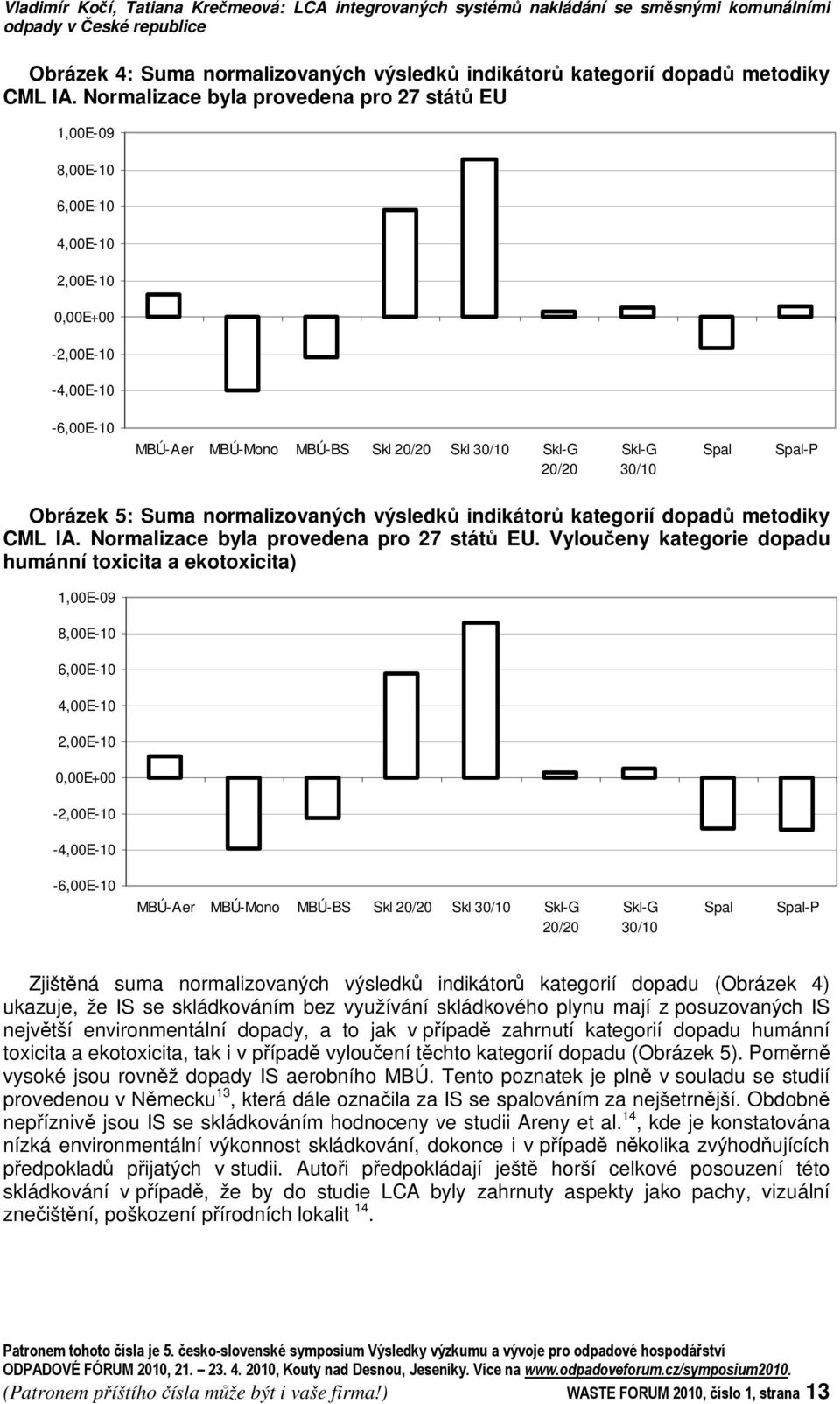 Spal-P Obrázek 5: Suma normalizovaných výsledk indikátor kategorií dopad metodiky CML IA. Normalizace byla provedena pro 27 stát EU.