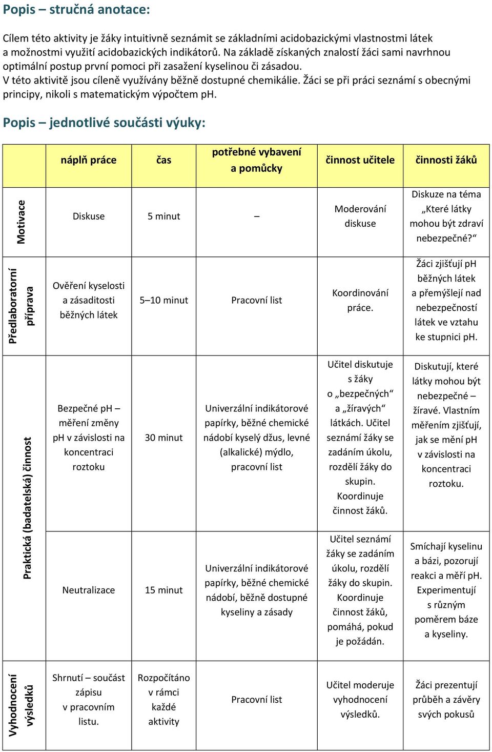 Žáci se při práci seznámí s obecnými principy, nikoli s matematickým výpočtem ph.