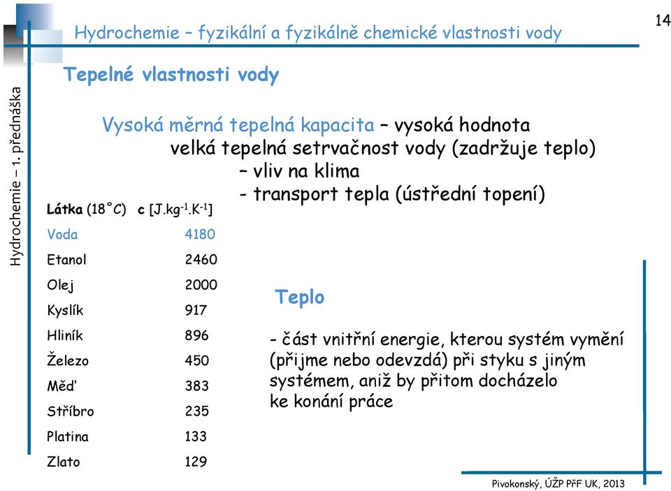 K -1 ] Voda 4180 Etanol 2460 Olej 2000 Kyslík 917 Hliník 896 Železo 450 Měď 383 Stříbro 235 Teplo - část vnitřní