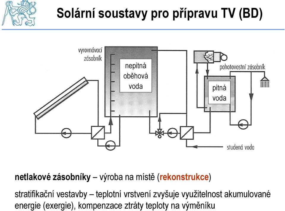 stratifikační vestavby teplotní vrstvení zvyšuje využitelnost