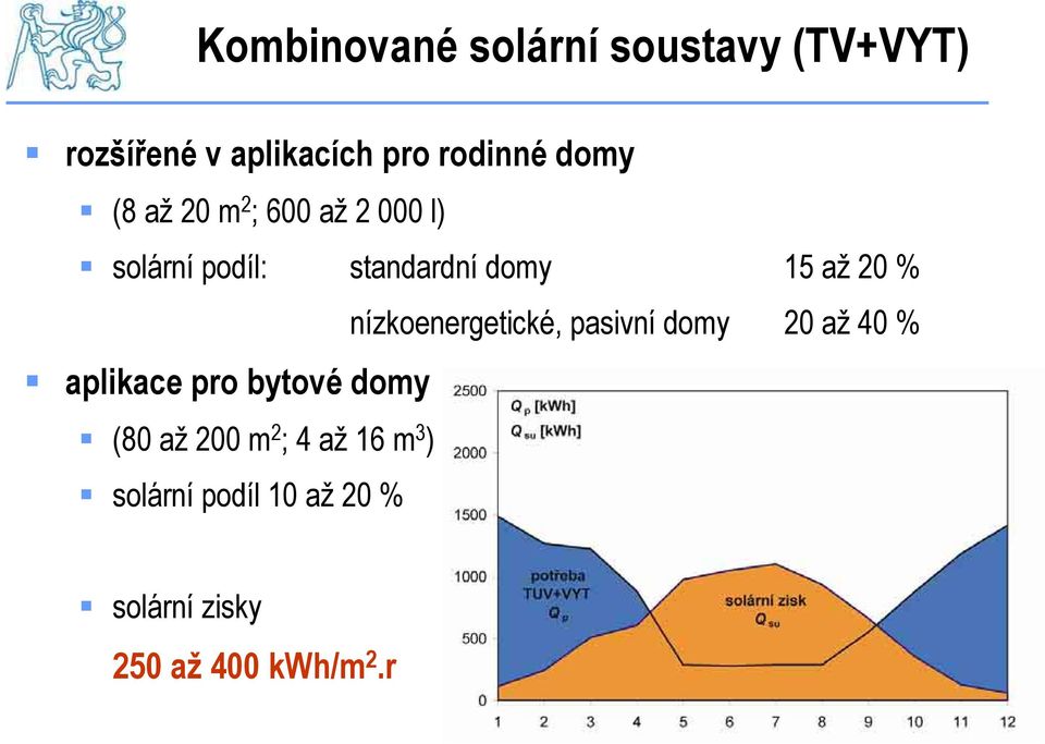 % nízkoenergetické, pasivní domy 20 až 40 % aplikace pro bytové domy (80 až