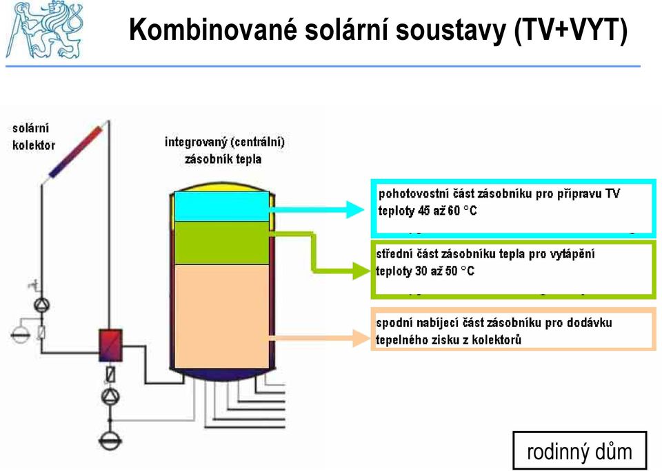 soustavy