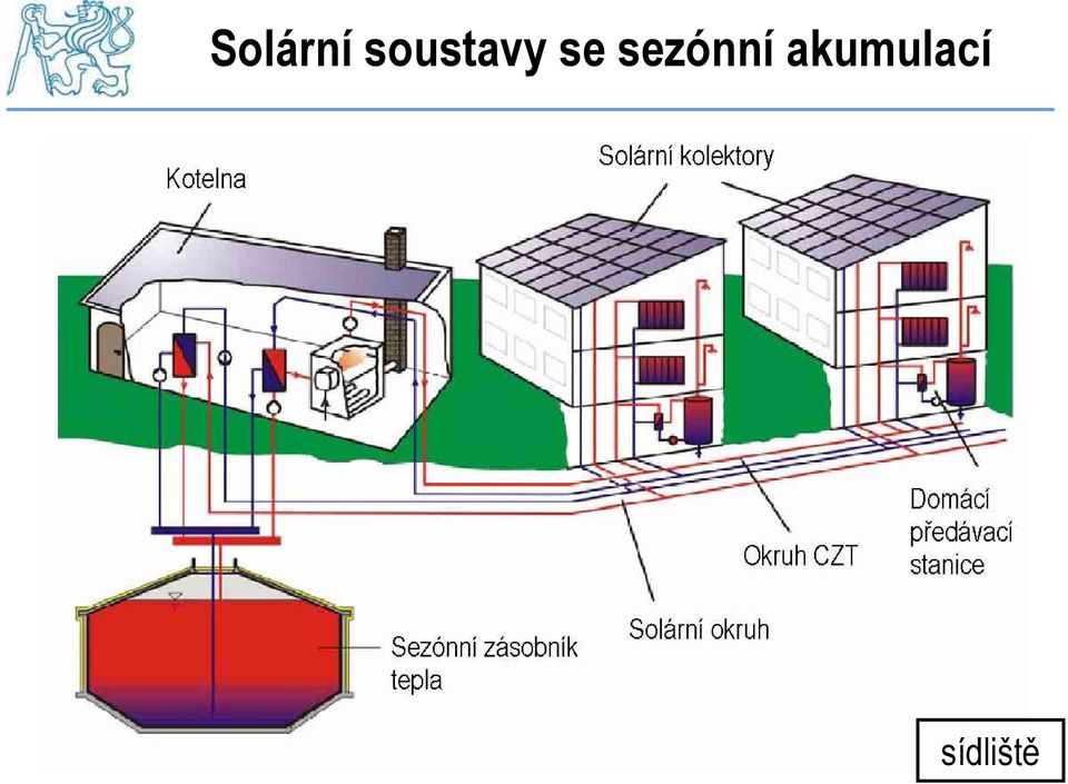 sezónní