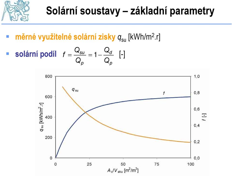 měrnévyužitelnésolárníziskyq