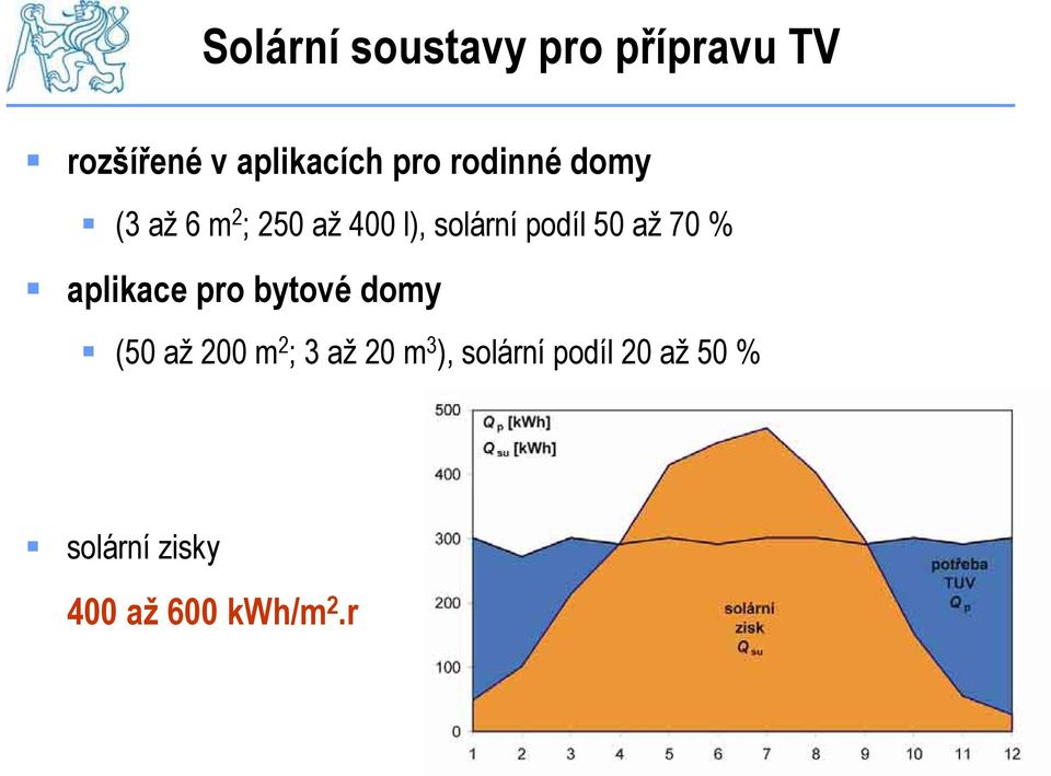 až 70 % aplikace pro bytové domy (50 až 200 m 2 ; 3 až 20 m