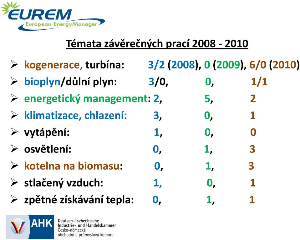 2, 5, 2 klimatizace, chlazení: 3, 0, 1 vytápění: 1, 0, 0 osvětlení: 0, 1, 3