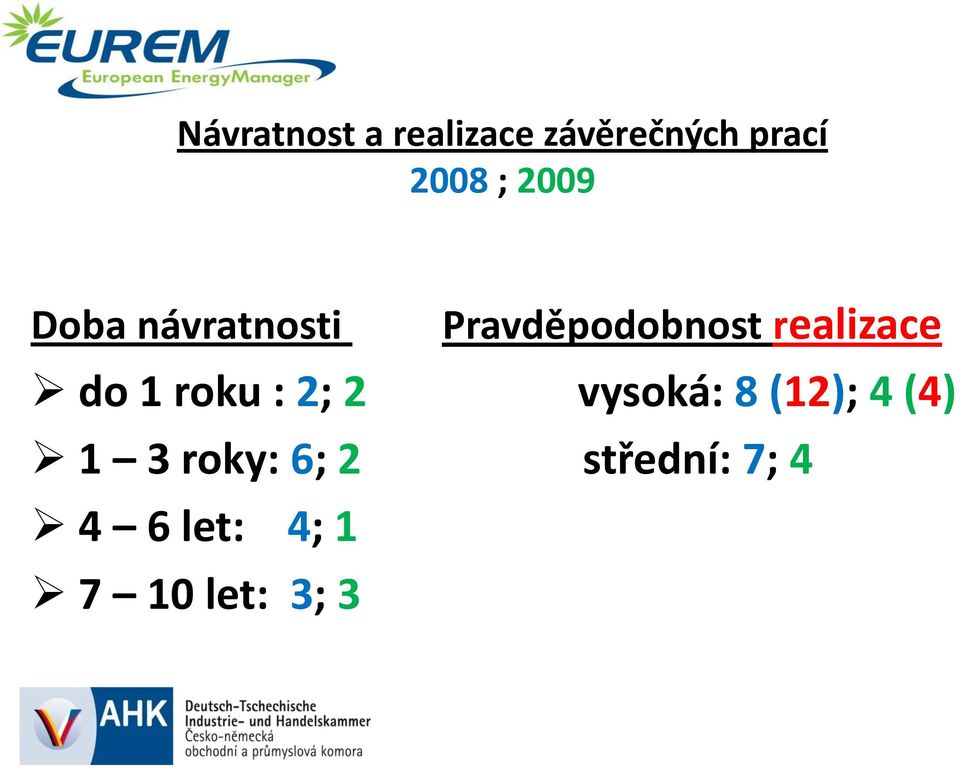 do 1 roku : 2; 2 vysoká: 8 (12); 4 (4) 1 3