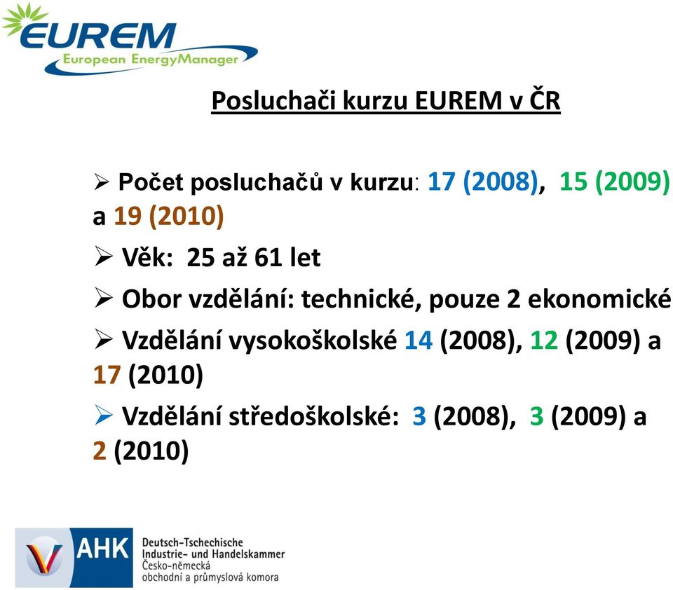 technické, pouze 2 ekonomické Vzdělání vysokoškolské 14 (2008),