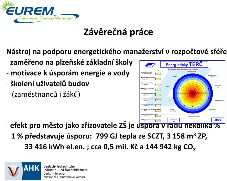 (zaměstnanců i žáků) - efekt pro město jako zřizovatele ZŠ je úspora v řádu několika % 1 %