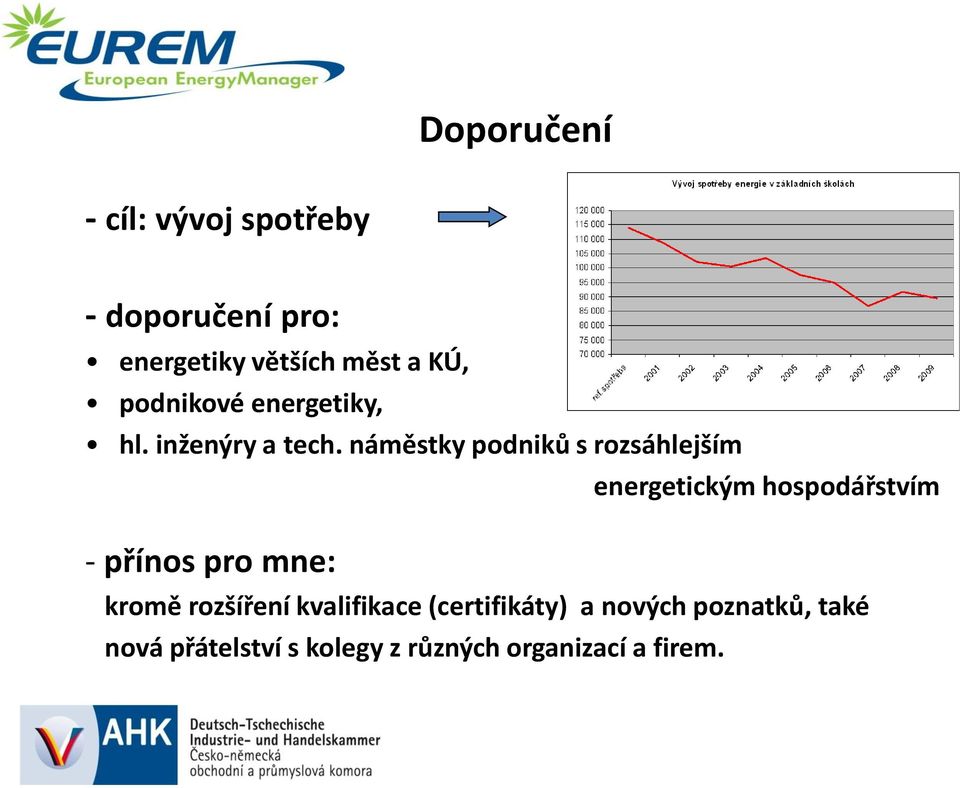 náměstky podniků s rozsáhlejším energetickým hospodářstvím - přínos pro mne: