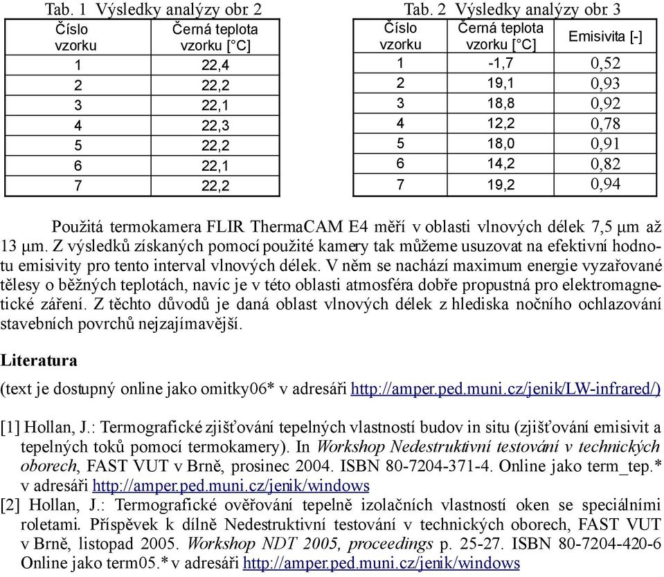 14,2 0,82 7 22,2 7 19,2 0,94 Použitá termokamera FLIR ThermaCAM E4 měří v oblasti vlnových délek 7,5 μm až 13 μm.
