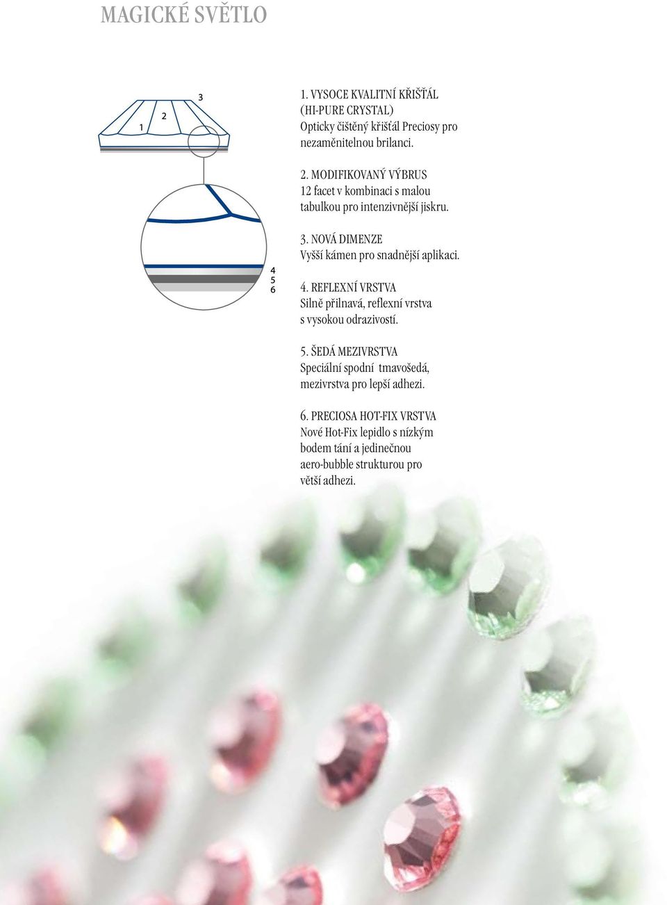 NOVÁ DIMENZE Vyšší kámen pro snadnější aplikaci. 4. REFLExNÍ VRSTVA Silně přilnavá, reflexní vrstva s vysokou odrazivostí. 5.