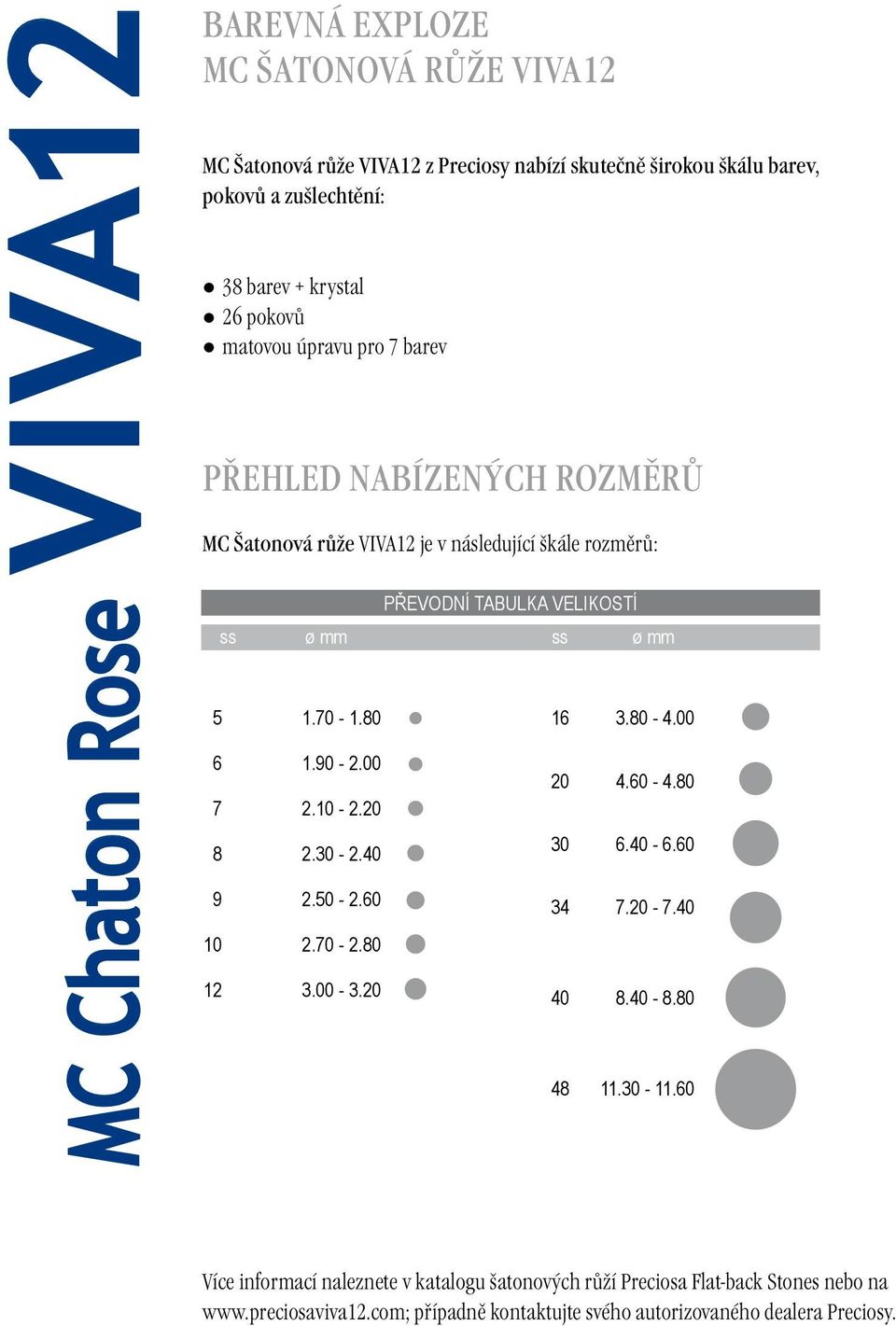 10-2.20 2.30-2.40 2.50-2.60 2.70-2.80 3.00-3.20 PŘEVODNÍ TABULKA VELIKOSTÍ ss ø mm ss ø mm 16 20 30 34 40 48 3.80-4.00 4.60-4.80 6.40-6.60 7.20-7.40 8.40-8.80 11.30-11.