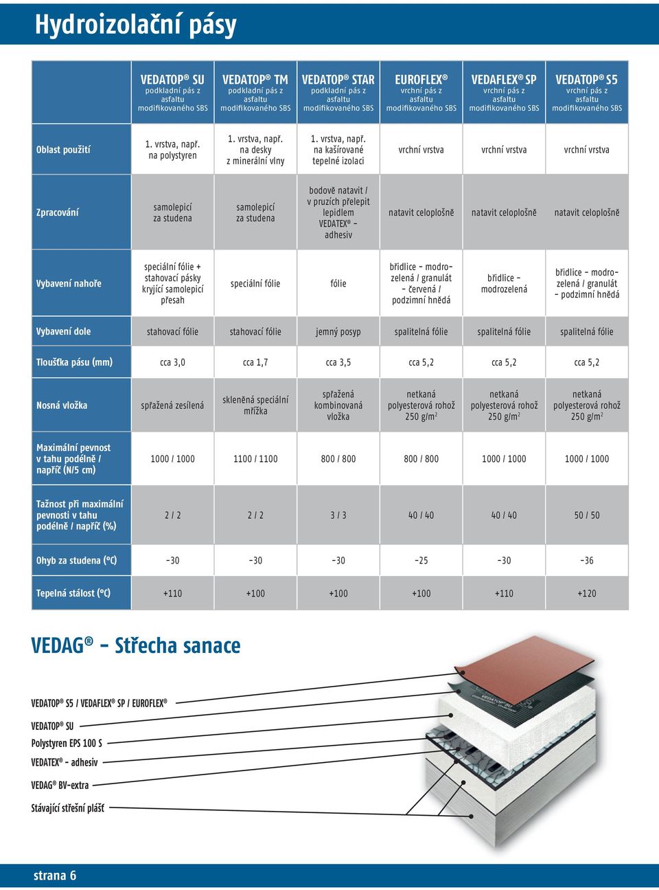 na desky z minerální vlny 1. vrstva, např.