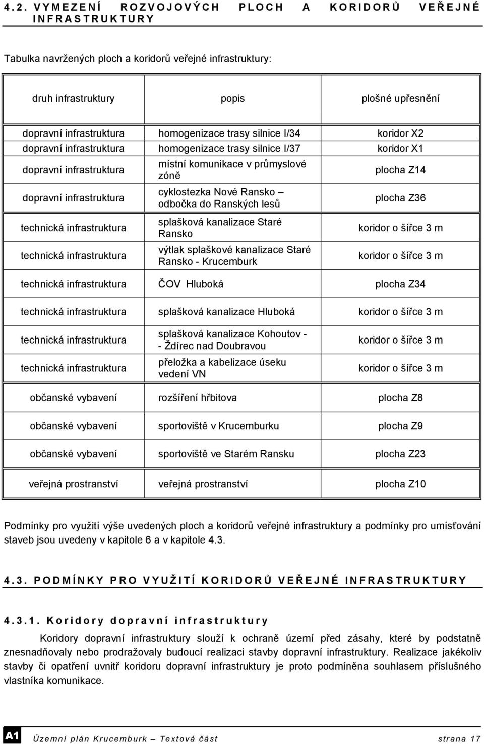 cyklostezka Nové Ransko odbočka do Ranských lesů plocha Z14 plocha Z36 technická infrastruktura technická infrastruktura splašková kanalizace Staré Ransko výtlak splaškové kanalizace Staré Ransko -