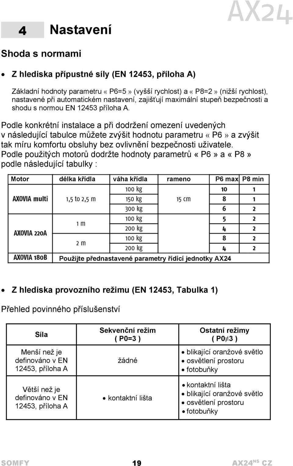 Podle konkrétní instalace a při dodržení omezení uvedených v následující tabulce můžete zvýšit hodnotu parametru «P6» a zvýšit tak míru komfortu obsluhy bez ovlivnění bezpečnosti uživatele.