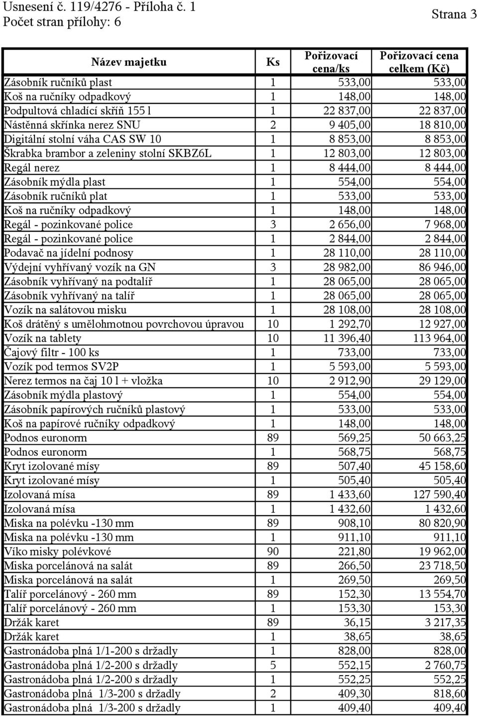 ručníků plat 1 533,00 533,00 Koš na ručníky odpadkový 1 148,00 148,00 Regál - pozinkované police 3 2 656,00 7 968,00 Regál - pozinkované police 1 2 844,00 2 844,00 Podavač na jídelní podnosy 1 28