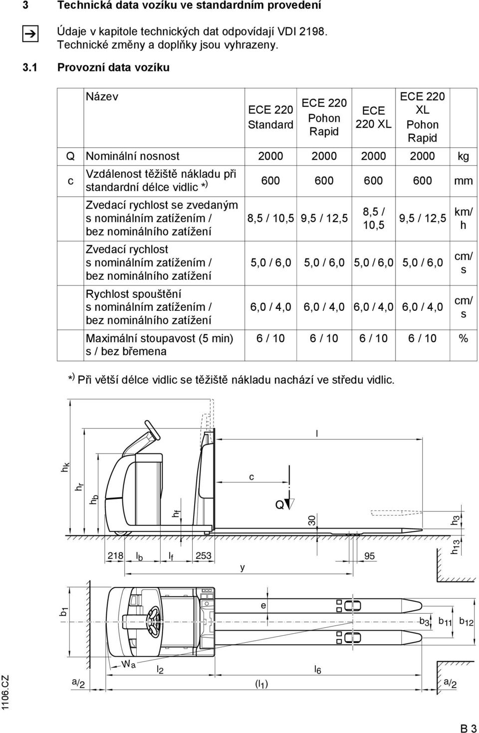 ECE 220 XL Pohon Rapid Q Nominální nosnost 2000 2000 2000 2000 kg c Vzdálenost těžiště nákladu při standardní délce vidlic * ) 600 600 600 600 mm vedací rychlost se zvedaným s nominálním zatížením /