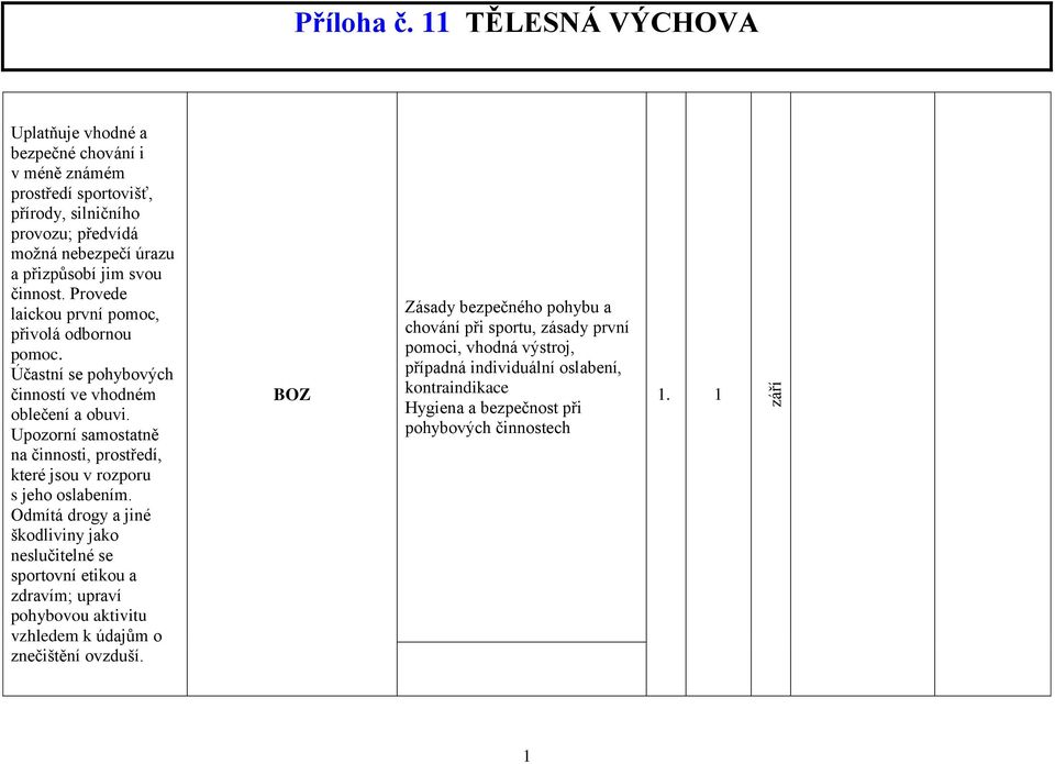 Upozorní samostatně na činnosti, prostředí, které jsou v rozporu s jeho oslabením.