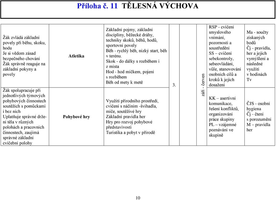 techniky skoků, běhů, hodů, sportovní povely Běh - rychlý běh, nízký start, běh v terénu.