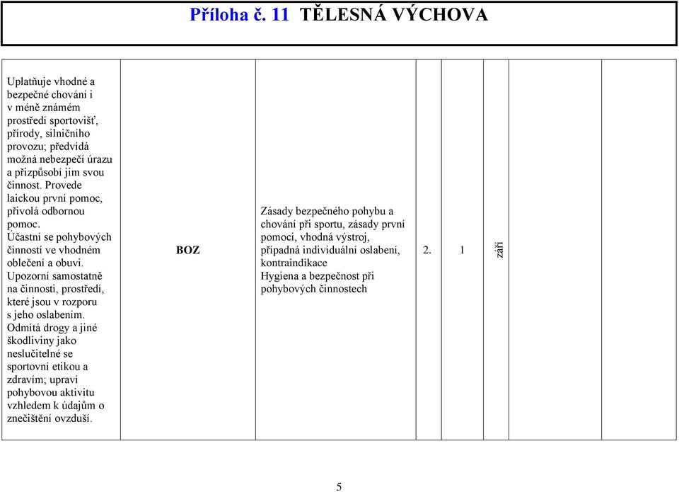 Upozorní samostatně na činnosti, prostředí, které jsou v rozporu s jeho oslabením.