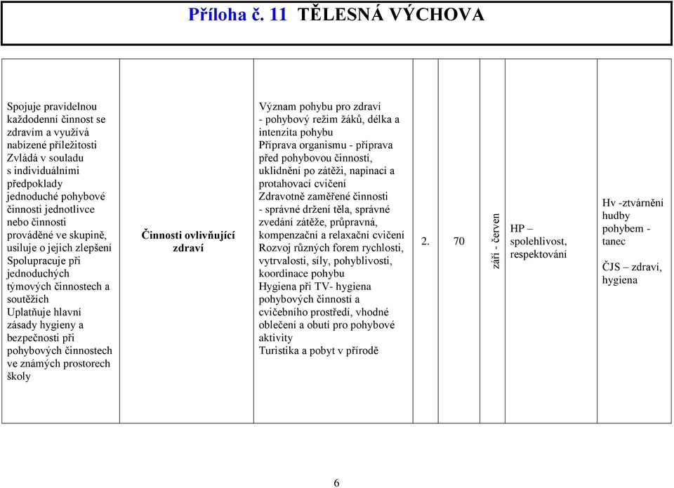 zdraví Význam pohybu pro zdraví - pohybový režim žáků, délka a intenzita pohybu Příprava organismu - příprava před pohybovou činností, uklidnění po zátěži, napínací a protahovací cvičení Zdravotně