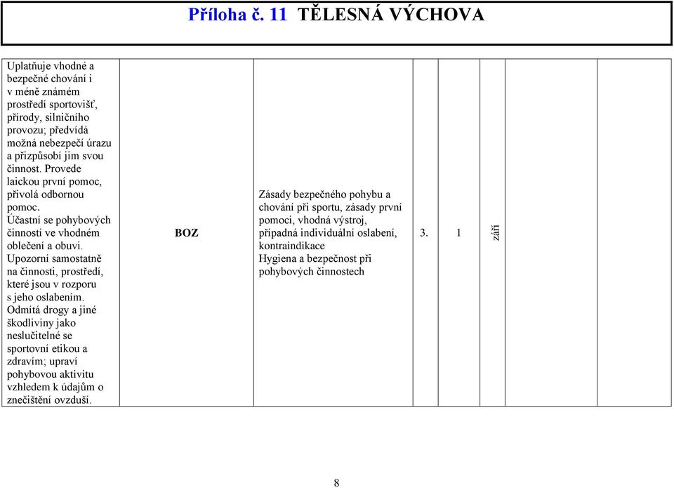 Upozorní samostatně na činnosti, prostředí, které jsou v rozporu s jeho oslabením.