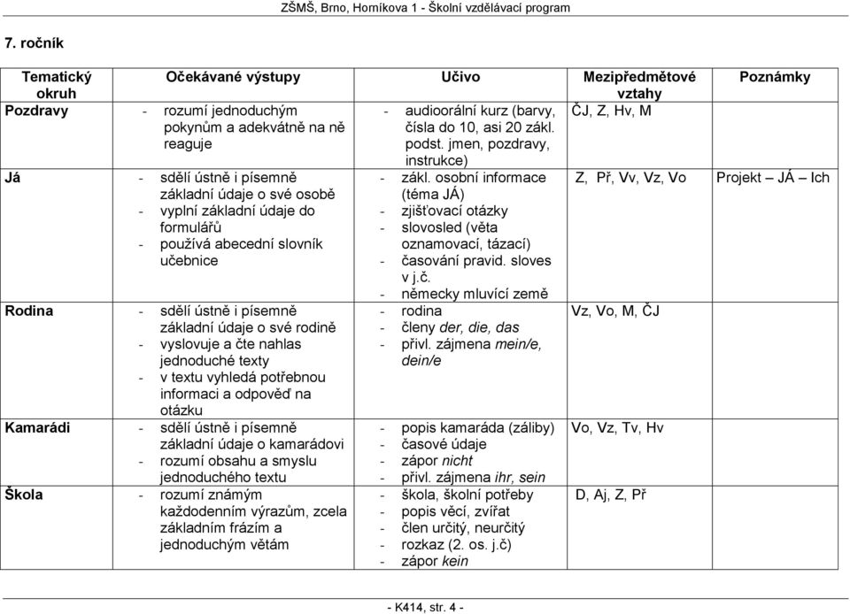 osobní informace (téma JÁ) Z, Př, Vv, Vz, Vo Projekt JÁ Ich - vyplní základní údaje do - zjišťovací otázky formulářů - slovosled (věta - používá abecední slovník oznamovací, tázací) učebnice -