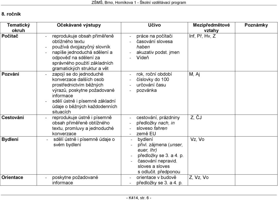 jmen odpověď na sdělení za - Vídeň správného použití základních gramatických struktur a vět Pozvání - zapojí se do jednoduché - rok, roční období M, Aj konverzace dalších osob - číslovky do 100