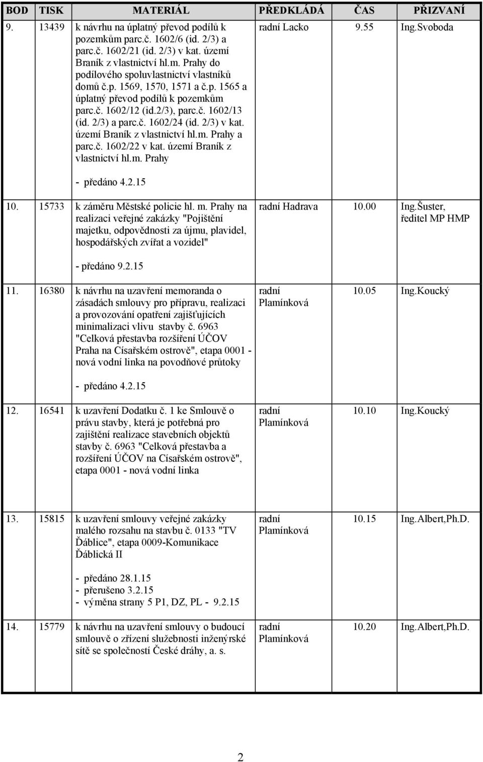 2/3) a parc.č. 1602/24 (id. 2/3) v kat. území Braník z vlastnictví a parc.č. 1602/22 v kat. území Braník z vlastnictví Lacko 9.55 Ing.Svoboda 10. 15733 k záměru Městské policie hl. m.