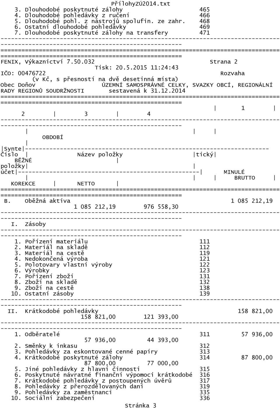 Oběžná aktiva 1 085 212,19 1 085 212,19 976 558,30 I. Zásoby 1. Pořízení materiálu 111 2. Materiál na skladě 112 3. Materiál na cestě 119 4. Nedokončená výroba 121 5. Polotovary vlastní výroby 122 6.