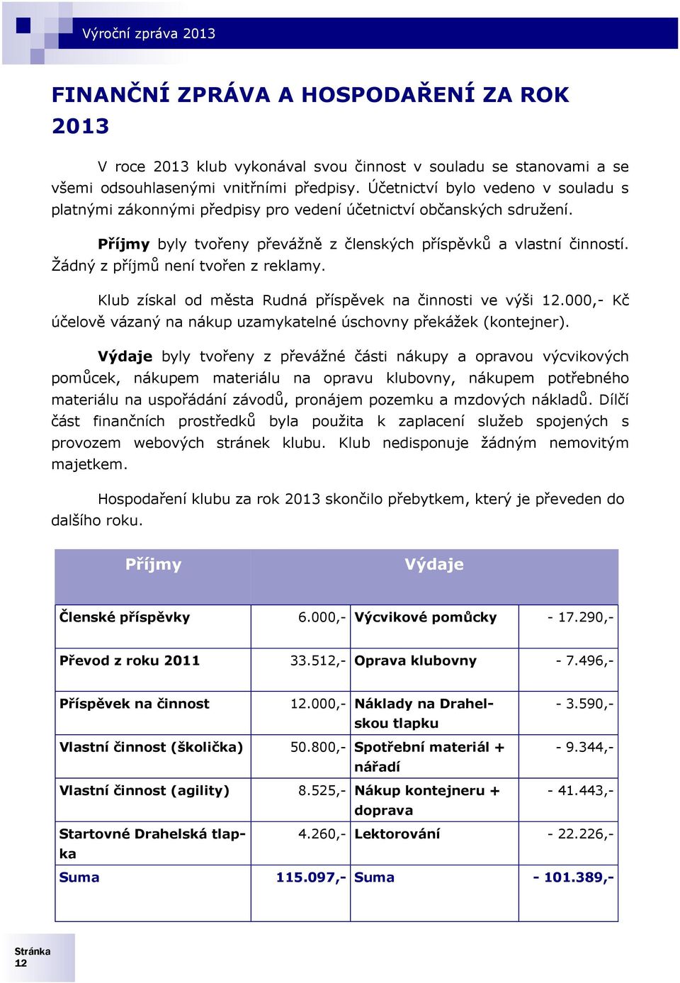 Žádný z příjmů není tvořen z reklamy. Klub získal od města Rudná příspěvek na činnosti ve výši 12.000,- Kč účelově vázaný na nákup uzamykatelné úschovny překážek (kontejner).