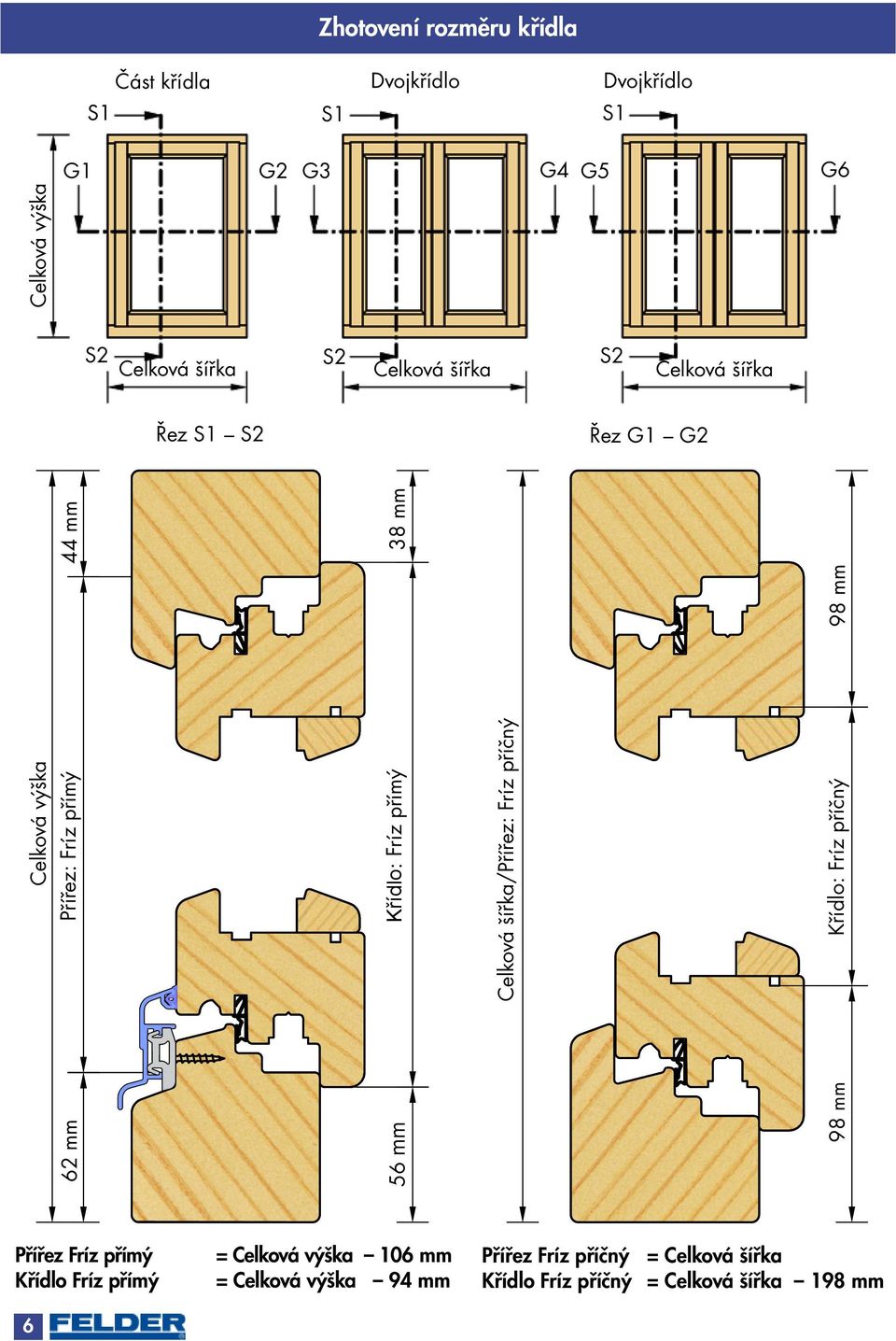 šířka/přířez: Fríz příčný 98 mm Křídlo: Fríz příčný 98 mm Řez S1 S2 Řez G1 G2 Přířez Fríz přímý Křídlo Fríz přímý 6 =