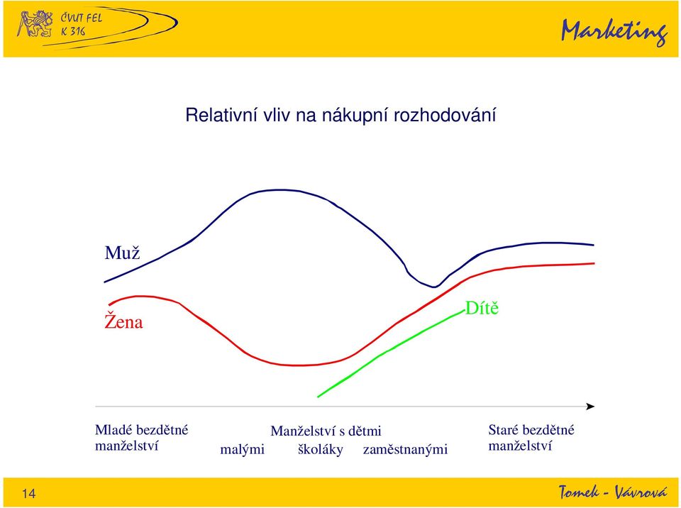 manželství malými Manželství s dětmi