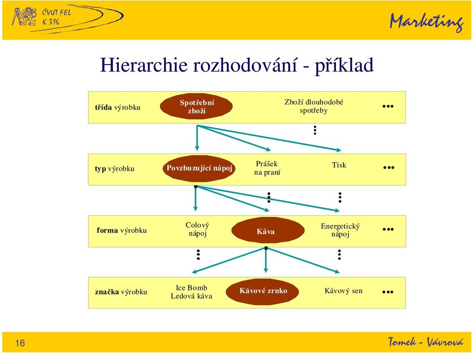 .. typ výrobku Prášek Povzbuzující nápoj Tisk.