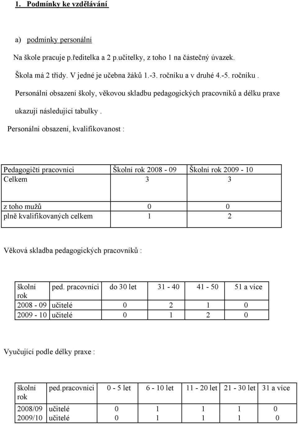 Personální obsazení, kvalifikovanost : Pedagogičtí pracovníci Školní rok 2008-09 Školní rok 2009-10 Celkem 3 3 z toho mužů 0 0 plně kvalifikovaných celkem 1 2 Věková skladba pedagogických