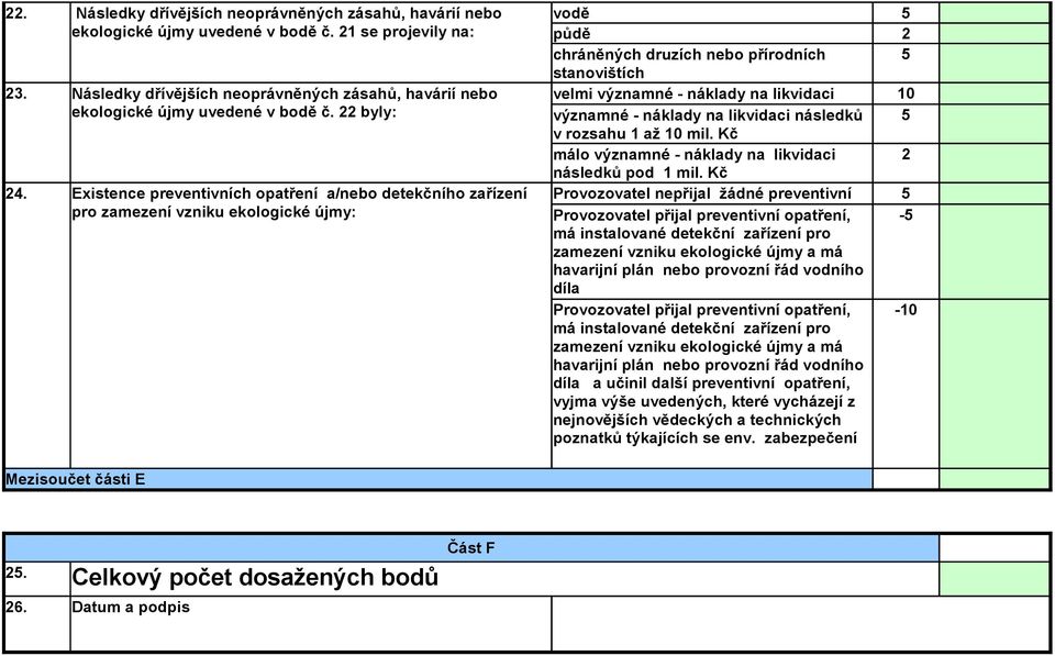 likvidaci Kč následků v rozsahu 1 až 10 mil. Kč 10 málo významné - náklady na likvidaci 2 následků pod 1 mil. Kč 24.