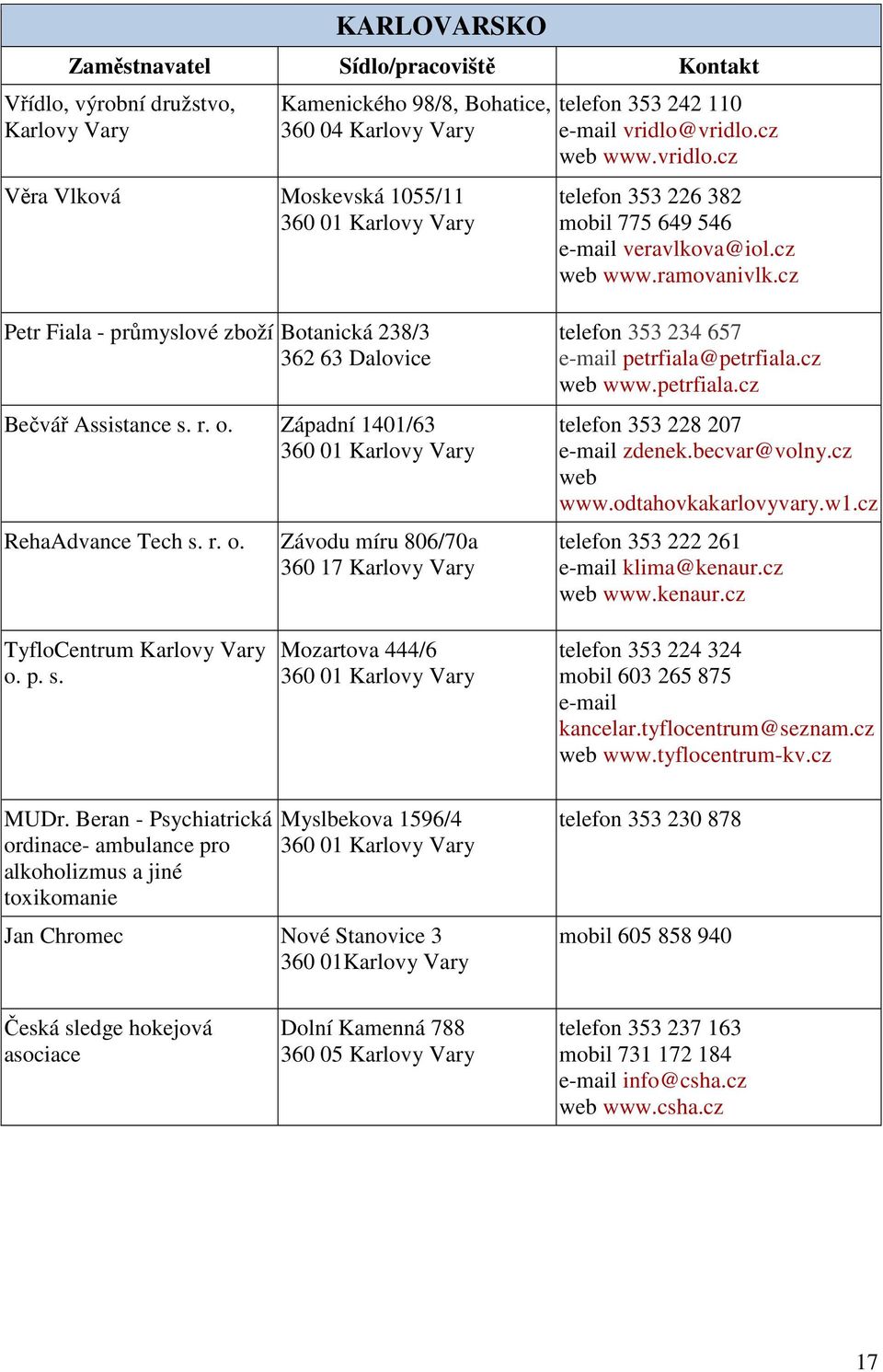 cz Petr Fiala - průmyslové zboží Botanická 238/3 362 63 Dalovice Bečvář Assistance s. r. o. Západní 1401/63 360 01 Karlovy Vary RehaAdvance Tech s. r. o. Závodu míru 806/70a 360 17 Karlovy Vary telefon 353 234 657 e-mail petrfiala@petrfiala.