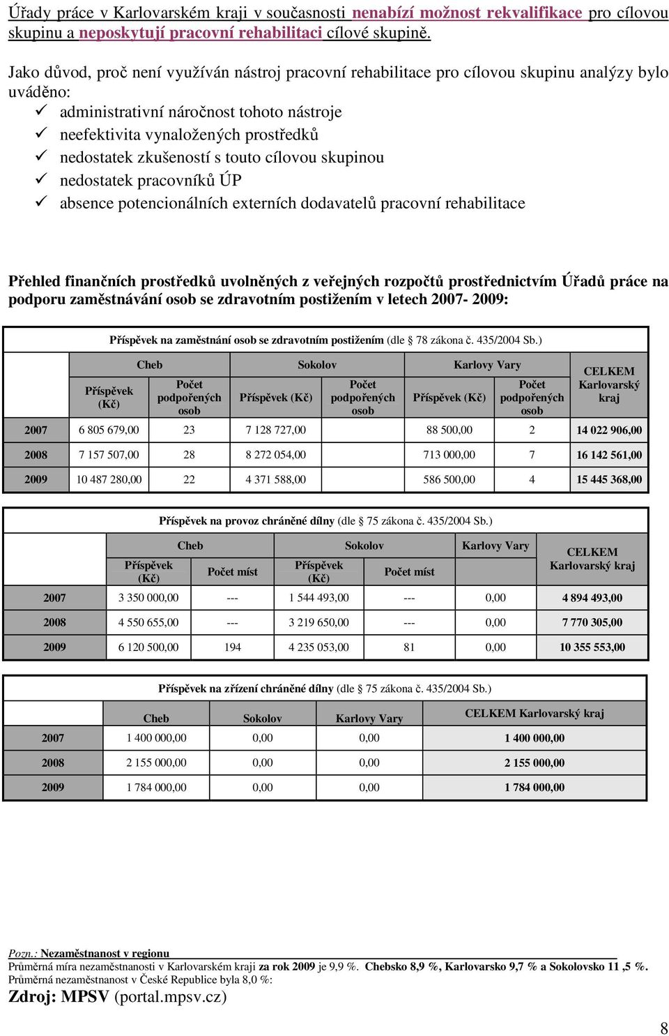 zkušeností s touto cílovou skupinou nedostatek pracovníků ÚP absence potencionálních externích dodavatelů pracovní rehabilitace Přehled finančních prostředků uvolněných z veřejných rozpočtů