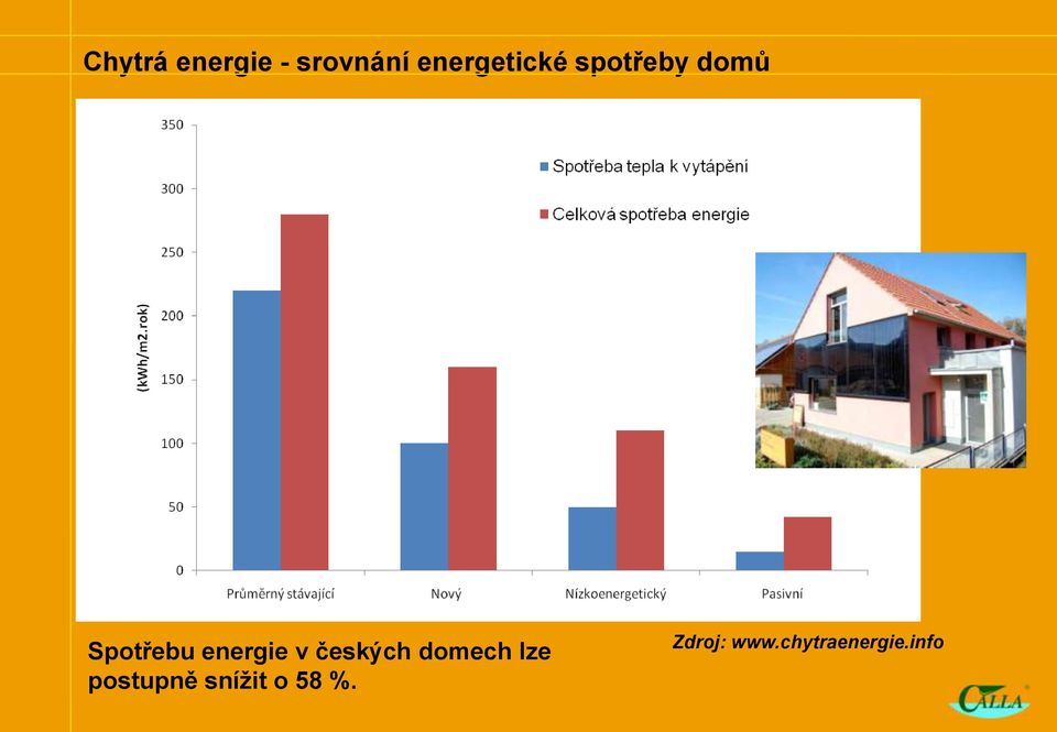 energie v českých domech lze