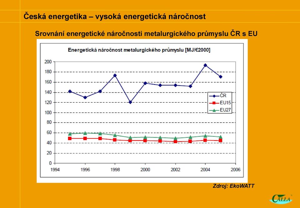 energetické náročnosti