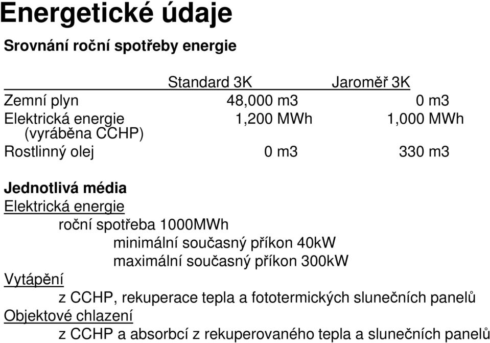 spotřeba 1000MWh minimální současný příkon 40kW maximální současný příkon 300kW Vytápění z CCHP, rekuperace