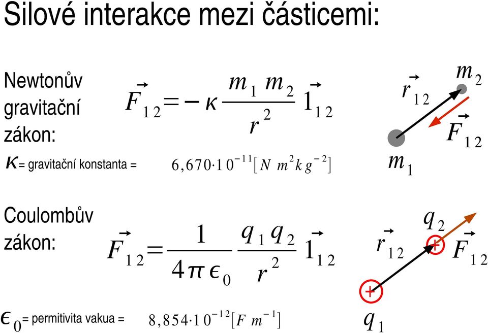 r 1 2 m 1 m 2 F 1 2 Coulombův zákon: F = 1 q q 1 2 1 2 4 0 r 2 11 2 +