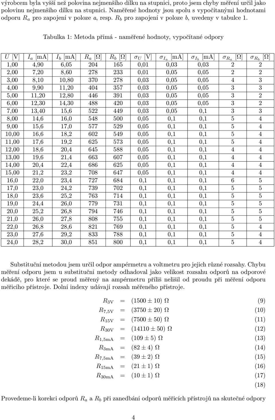 Tabulka 1: Metoda přímá - naměřené hodnoty, vypočítané odpory U [V] I a [ma] I b [ma] R a [Ω] R b [Ω] σ U [V] σ Ia [ma] σ Ib [ma] σ Ra [Ω] σ Rb [Ω] 1,00 4,90 6,05 204 165 0,01 0,03 0,03 2 2 2,00 7,20