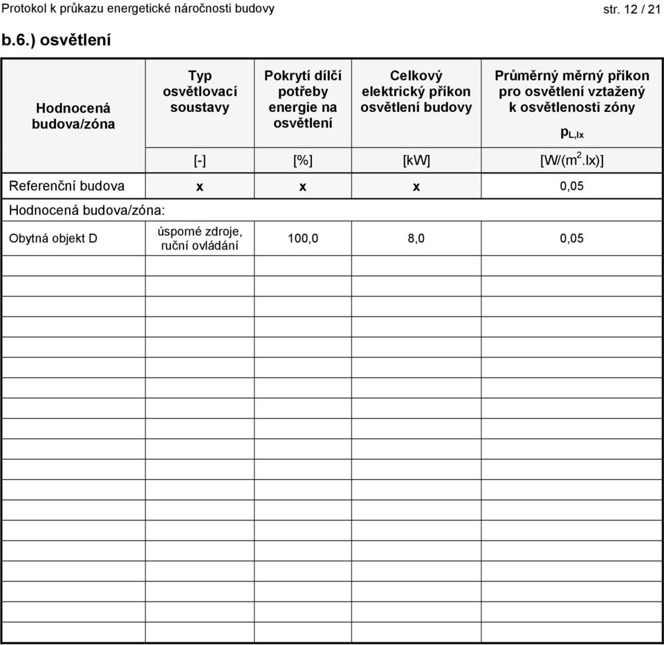 příkon osvětlení budovy Průměrný měrný příkon pro osvětlení vztažený k osvětlenosti zóny p